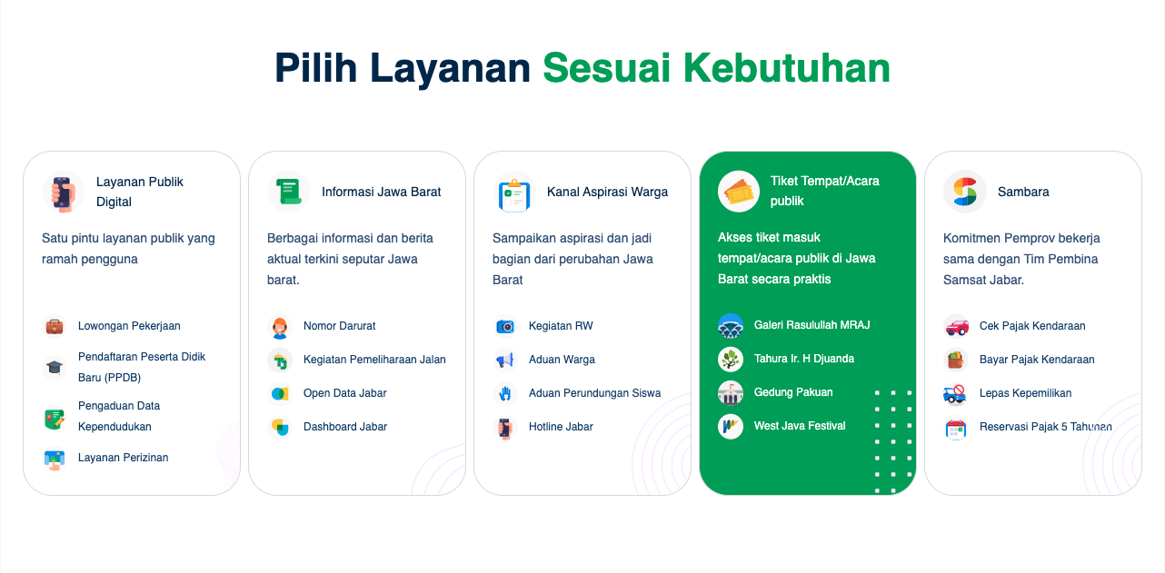 Sapawarga - Jabar Super App - Image 3